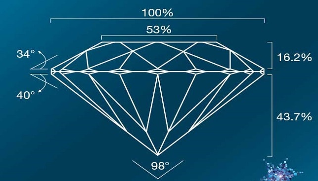 Diagram of a diamond