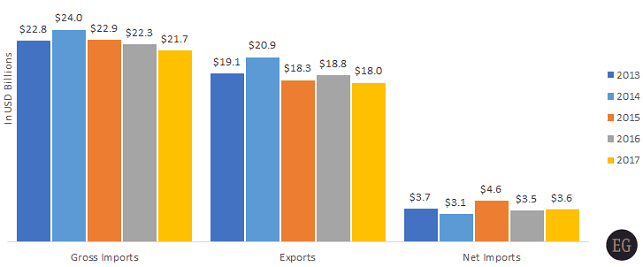 US Diamond Trade