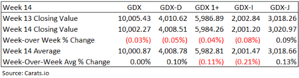 diamond prices in Israeli