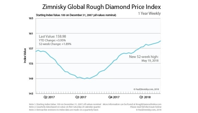 De Beers' Production Down in Q2 2023 - Israeli Diamond Industry