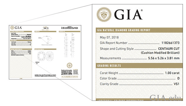 GIA Proprietary Cut Program