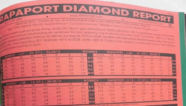 rapaport diamond report