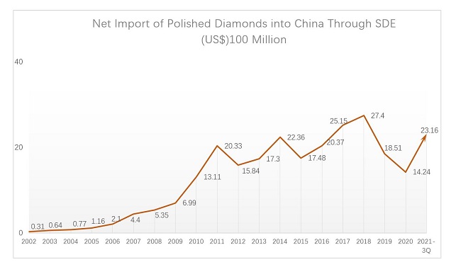 china polished diamond inport