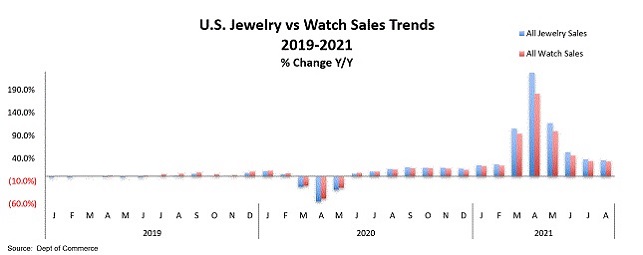 us jewelry watch trends