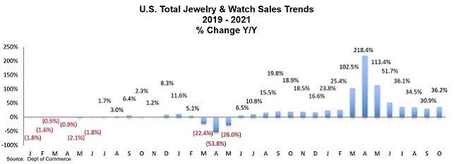 jewelry watch sales usa