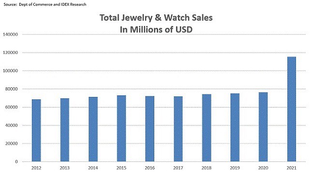 jewelry watch sales usa 2021