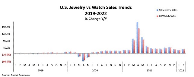 jewelry watch trends 2021