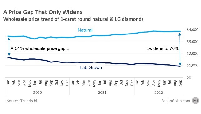 lab diamonds natural diamonds prices lab diamonds natural diamonds prices
