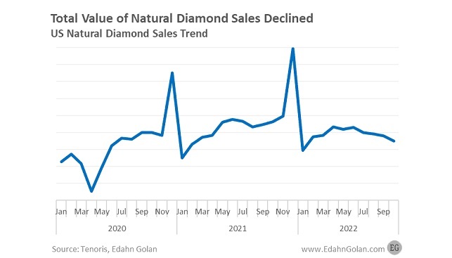 diamond jewelry sales usa