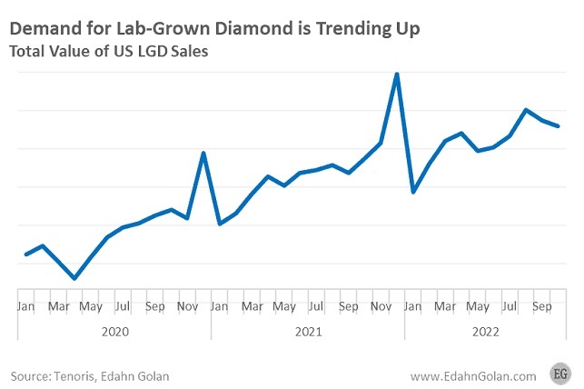 Analysis: Jewelry Demand in the US Falls in October, But Still High ...