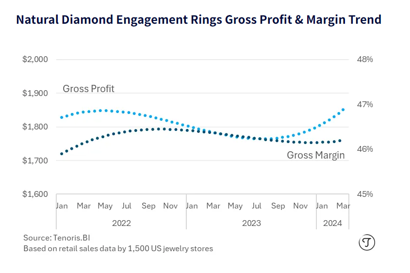 natural diamond engagement rings sales